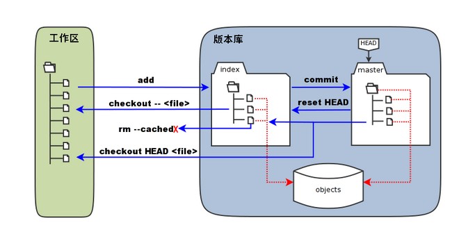 git_theory