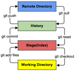 git_transition