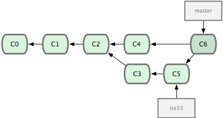 mergeAutoCommit.png