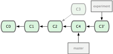 rebase.png