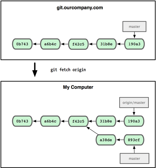 remoteBranch3.png