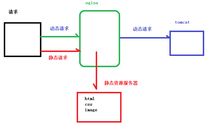 image-20211030175322817