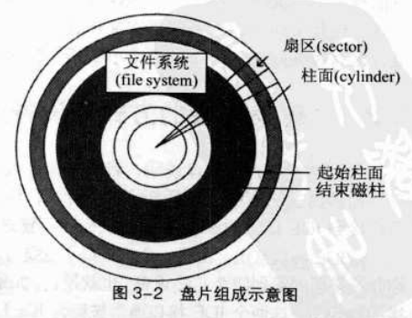 disk_constitute.png
