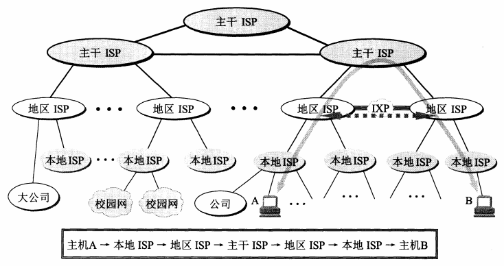 multi-isp.png